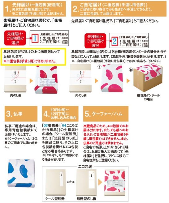 近所のコンビニから三越の名品が贈れるファミリーマートギフトとは よかったねっと