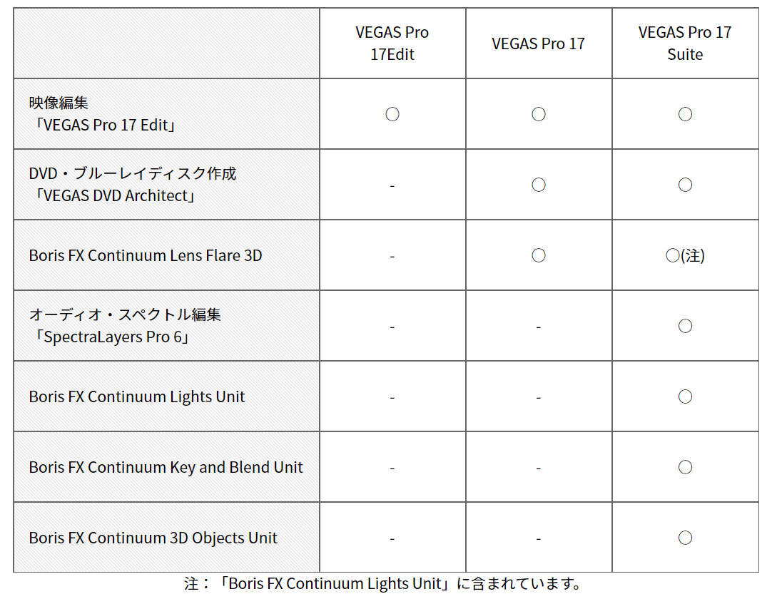 有料動画編集ソフトはどれがいい プロ仕様の Vegas Pro17 ベガスプロ を使ってみました よかったねっと